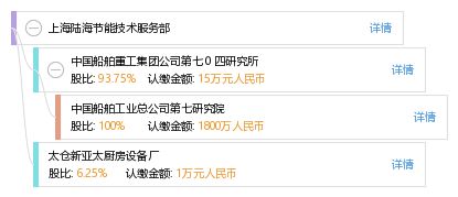 上海陆海节能技术服务部 引领绿色未来，赋能高效运营